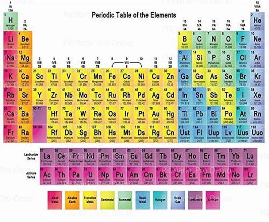 Periodic Table of Elements Birthday Edible Image Icing Cake Topper for Quarter Sheet Cake, by TNCT