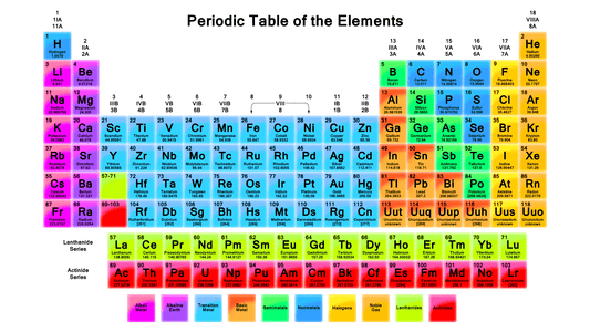 TNCT's 1/4 Sheet Cake - Periodic Table of Elements Birthday - Edible Cake Topper